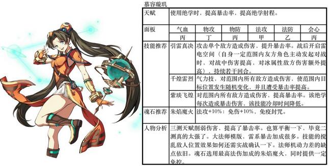 天地劫幽城再临ssr排行一览 ssr角色排行详情介绍[多图]图片3