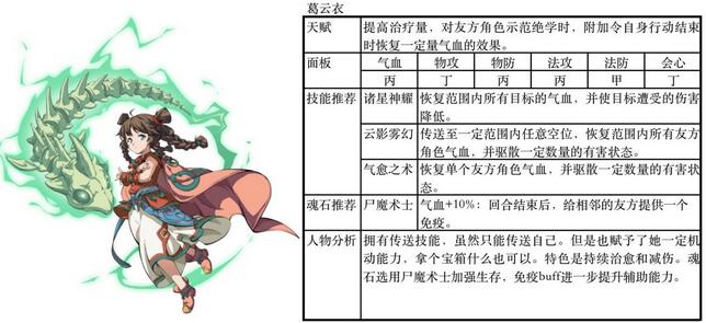 天地劫幽城再临ssr排行一览 ssr角色排行详情介绍[多图]图片2