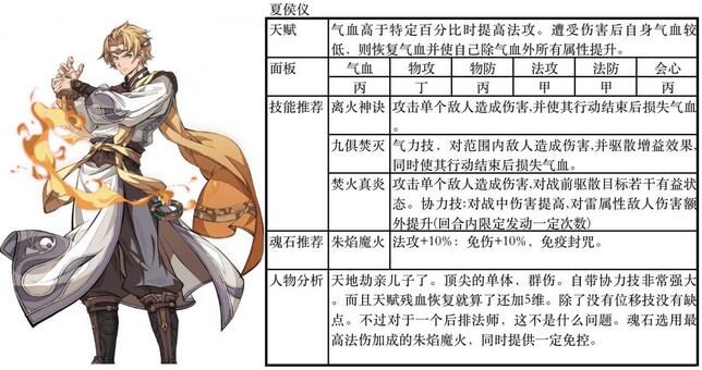 天地劫幽城再临ssr排行一览 ssr角色排行详情介绍[多图]图片4