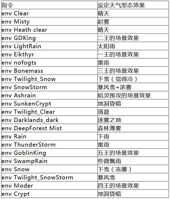英灵神殿帧数优化教程
