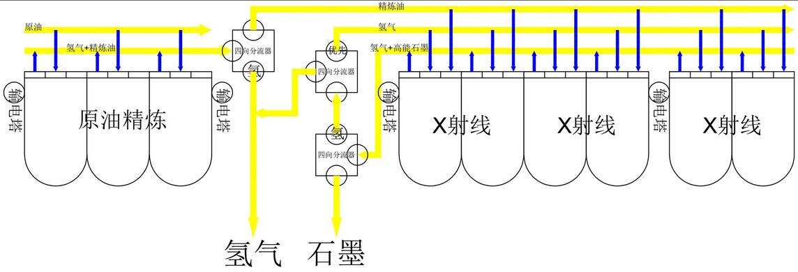 戴森球计划如何制作X射线裂解模块?戴森球计划制作X射线裂解模块方法介绍