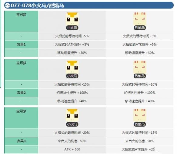 宝可梦探险寻宝小火马宾果数据 烈焰马宾果数据介绍