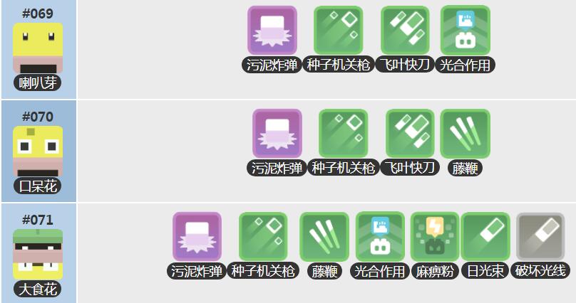 宝可梦大探险喇叭芽食谱获得方法 大食花食谱技能宾果数据一览