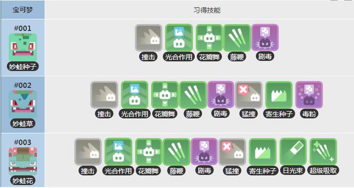 《宝可梦大探险》妙蛙花技能搭配推荐