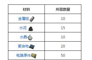 《方舟：生存进化》C4遥控起爆器图鉴