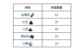 《方舟：生存进化》火箭助推榴弹图鉴