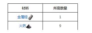 《方舟：生存进化》高级步枪子弹图鉴