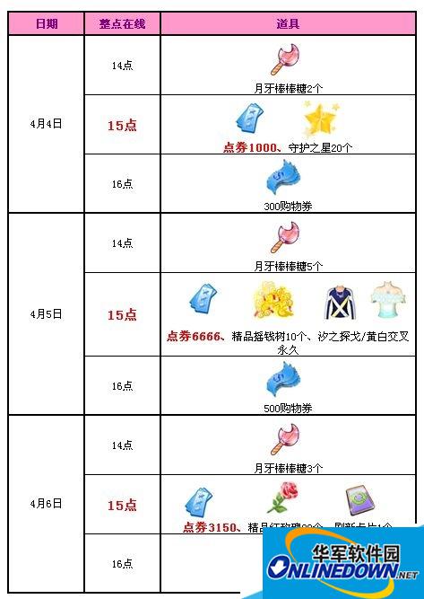 QQ炫舞清明节三天假期送您10006点券+永久上衣