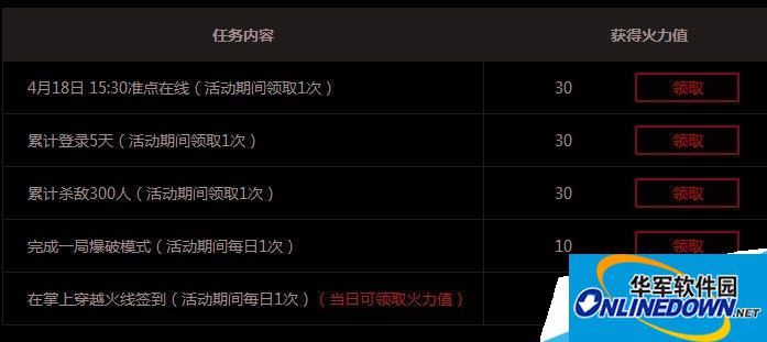 穿越火线大百科：火力值获得方法