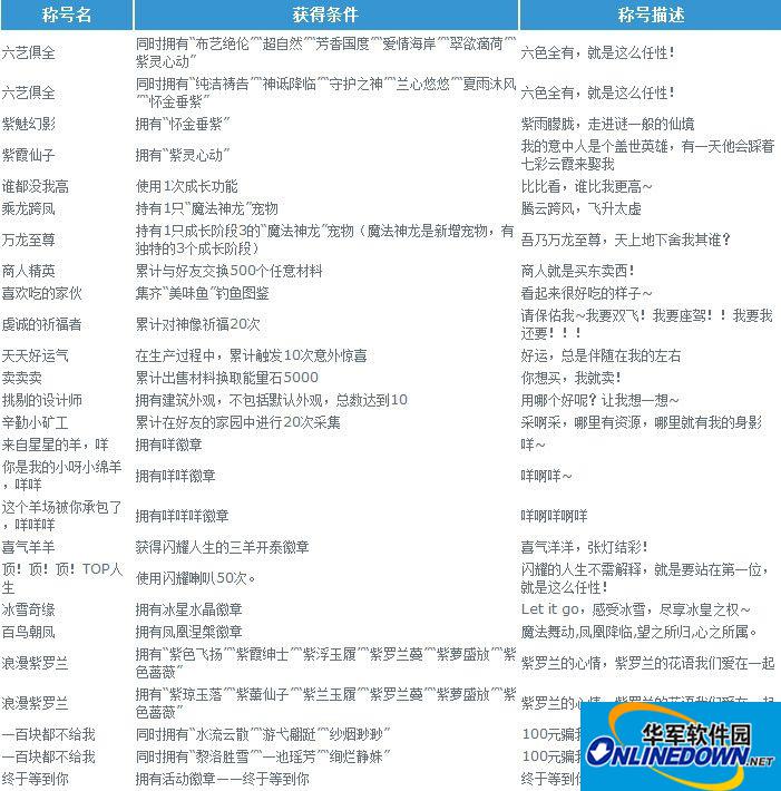 QQ炫舞浪漫新家有什么新称号？