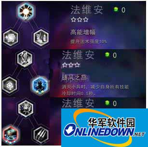 自由之战法维安天赋石怎么搭配 法维安天赋加点推荐