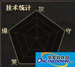 三国杀技术统计 五星评价胜率统计策