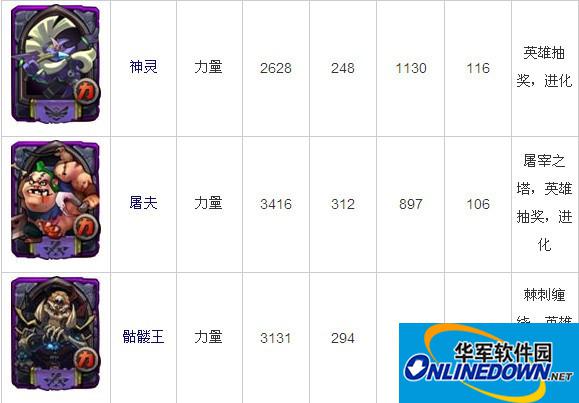 QQ全民英雄领导力不够不足的提升之道_紫卡作怪