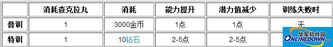 我是火影潜力强化攻略之潜力训练方法介绍
