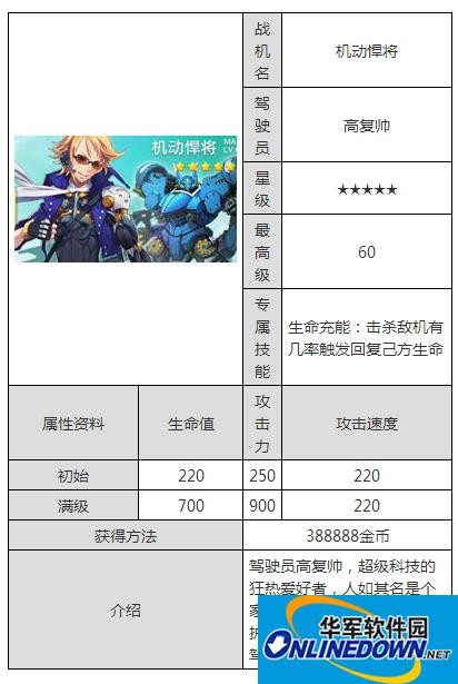 全民飞机大战机动悍将属性图鉴