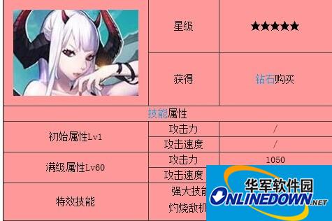 全民飞机大战黑龙公主升级费用一览