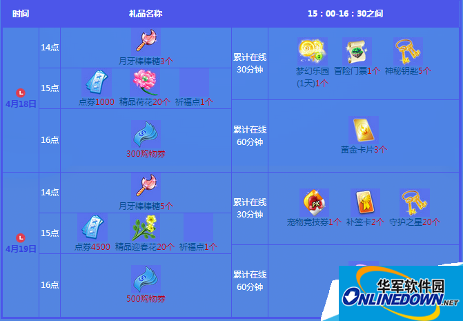QQ炫舞祝福点怎么得有什么用