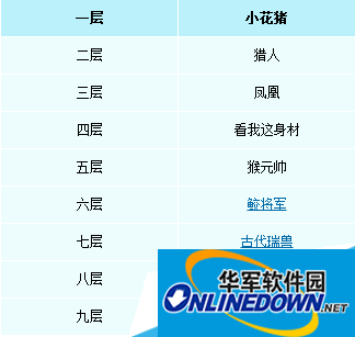梦幻西游手巧用时间差极速通关迷魂塔攻略大全