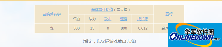 大话西游手游攻略：念神兽