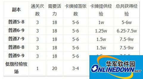 全民英雄初级经验牧场攻略 打牧场极速刷经验