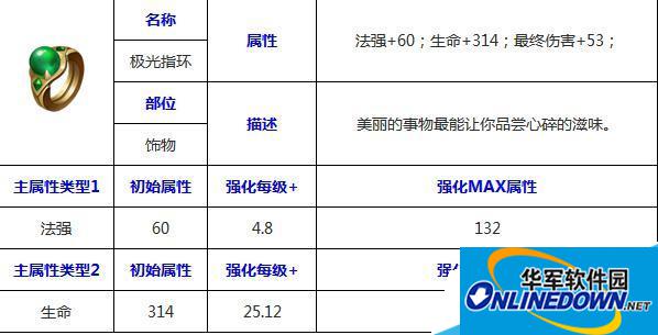 天天传奇极光指环有用吗