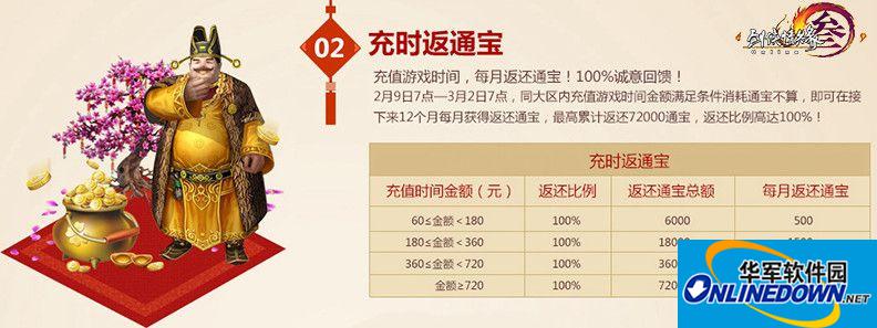 剑网3充点卡返通宝怎么返？
