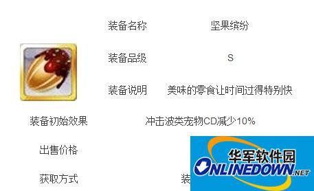 天天风之旅坚果缤纷好不好？ s装备坚果缤纷怎么获得？