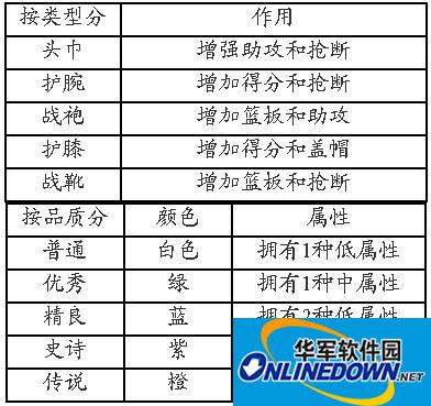 NBA梦之队装备强化和转移图文攻略