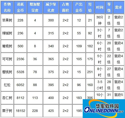 全民小镇全果树对比分析