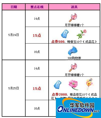 QQ炫舞6周年专属手持获得方法