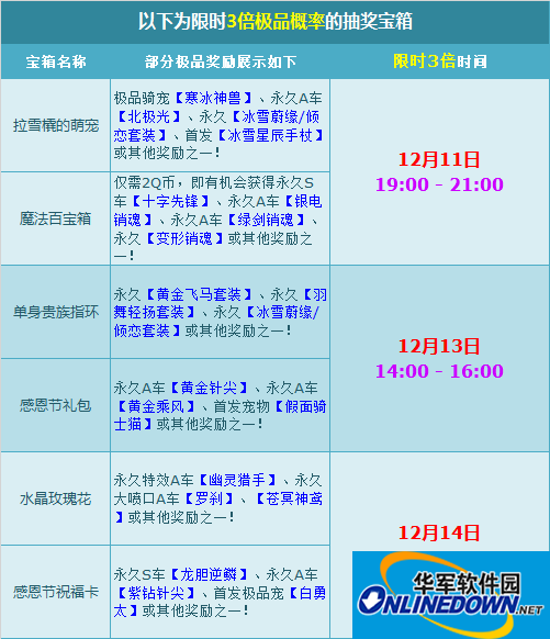 QQ飞车大百科：热卖宝箱极品产出限时3倍
