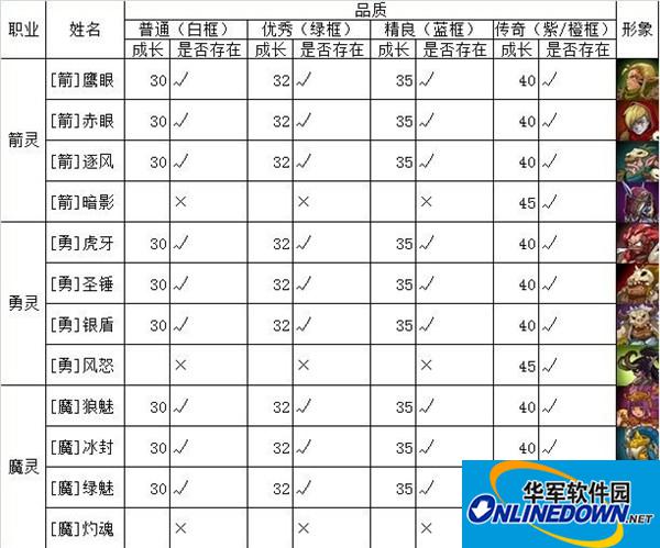部落守卫战英魂玩法 部落守卫战英魂图鉴