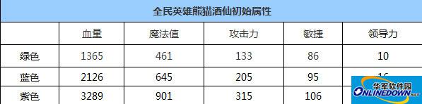 全民英雄卡牌熊猫酒仙和小小哪个好
