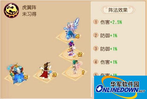 梦幻西游手游虎翼阵阵法详解