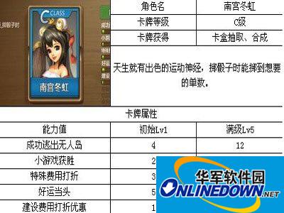 天天富翁南宫冬虹属性全攻略