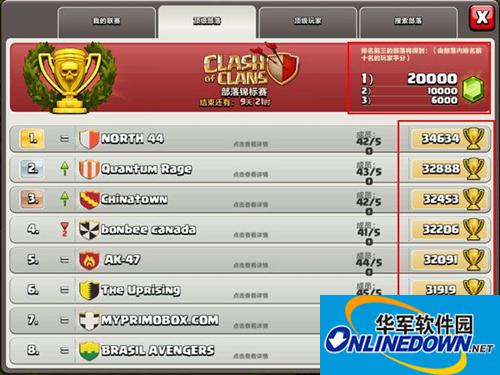 部落战争关于部落奖杯数的计算方式