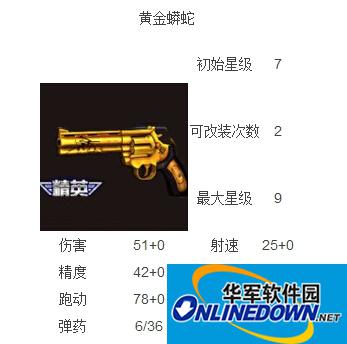全民枪战黄金蟒蛇属性一览 黄金蟒蛇外观怎么样？