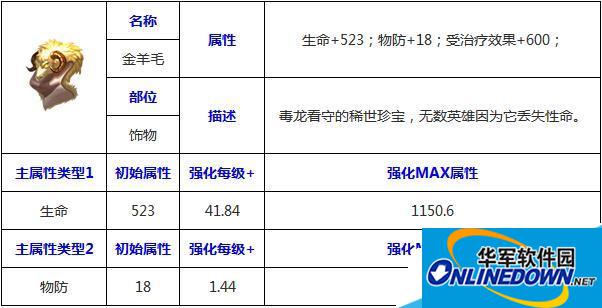 天天传奇金羊毛满级属性介绍