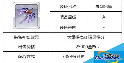 天天风之旅新版本装备盘点