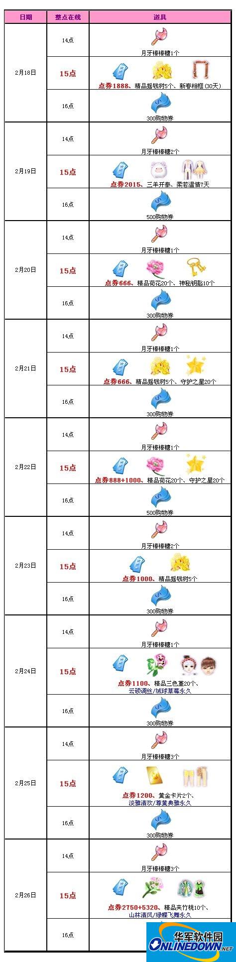 QQ炫舞春节回馈 除夕至初八送您18493点券