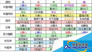 神魔之塔队伍有哪些 基本队伍构建详细解析