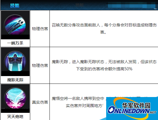 乱斗西游2魔悟空技能有什么?乱斗西游2魔悟空技能搭配方法介绍