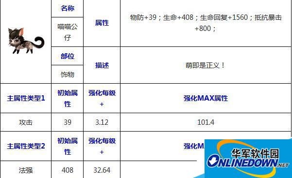 天天传奇喵喵公仔满级属性怎么样