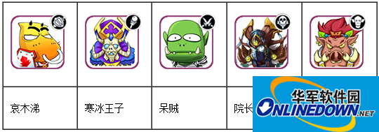 我叫MT2PVP强攻阵容英雄怎么搭配