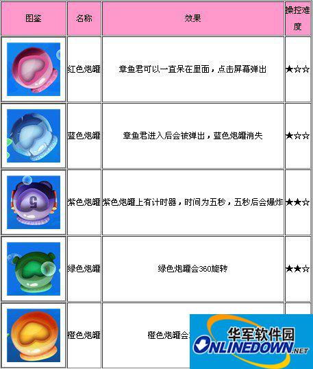 章鱼君大冒险图文攻略分享