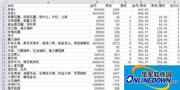 全民精灵买装扮推荐