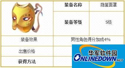 天天风之旅隐匿面罩属性图鉴及搭配推荐