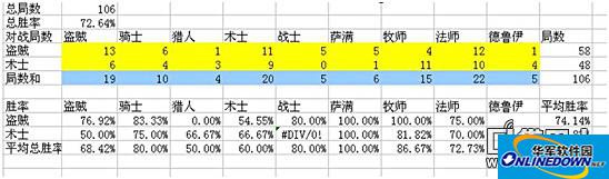 炉石传说国服第二术士 灵活卡组上传说