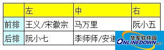 全民水浒晕杀阵摆放攻略