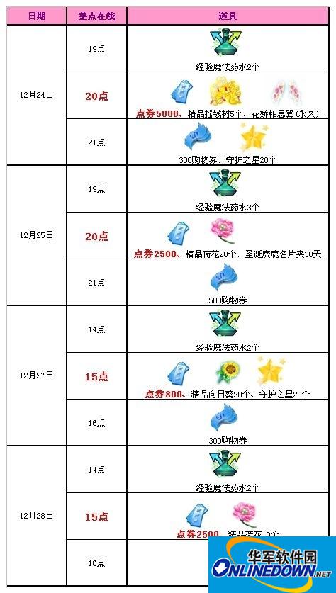 QQ炫舞迎圣诞送10800点券/永久翅膀